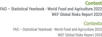 Context FAO – Statistical Yearbook World Food and Agriculture 2022 WEF Global Risks Report 2023 Contexto FAO – Statis...