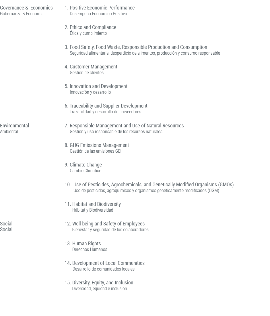 Governance & Economics Gobernanza & Econ m a,1. Positive Economic Performance Desempe o Econ mico Positivo,,2. Ethics...