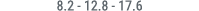8.2 12.8 17.6