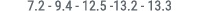 7.2 9.4 12.5 13.2 13.3