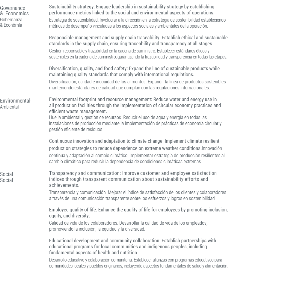 Governance & Economics Gobernanza & Econ m a,Sustainability strategy: Engage leadership in sustainability strategy by...
