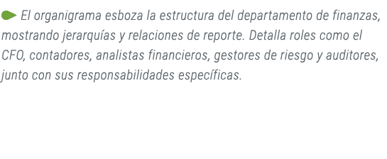 ￼ El organigrama esboza la estructura del departamento de finanzas, mostrando jerarqu as y relaciones de reporte. Det...