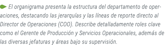 ￼ El organigrama presenta la estructura del departamento de operaciones, destacando las jerarqu as y las l neas de re...