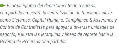 ￼ El organigrama del departamento de recursos compartidos muestra la centralizaci n de funciones clave como Sistemas,...