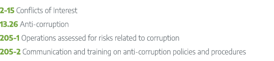 2 15 Conflicts of Interest 13.26 Anti corruption 205 1 Operations assessed for risks related to corruption 205 2 Comm...