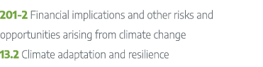 201 2 Financial implications and other risks and opportunities arising from climate change 13.2 Climate adaptation an...