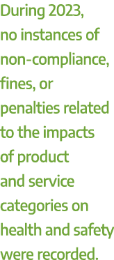 During 2023, no instances of non compliance, fines, or penalties related to the impacts of product and service catego...