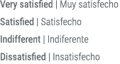 Very satisfied | Muy satisfecho Satisfied | Satisfecho Indifferent | Indiferente Dissatisfied | Insatisfecho