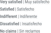 Very satisfied | Muy satisfecho Satisfied | Satisfecho Indifferent | Indiferente Dissatisfied | Insatisfecho No claim...