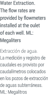 Water Extraction. The flow rates are provided by flowmeters installed at the oulet of each well. ML: Megaliters Extra...