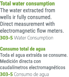 Total water consumption The water extracted from wells ir fully consumed. Direct measurement with electromagnetic flo...