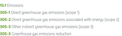 13.1 Emissions 305 1 Direct greenhouse gas emissions (scope 1) 305 2 Direct greenhouse gas emissions associated with ...