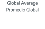 Global Average Promedio Global