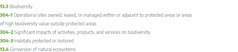 13.3 Biodiversity 304 1 Operational sites owned, leased, or managed within or adjacent to protected areas or areas of...