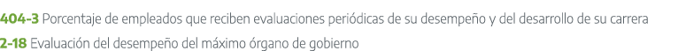 404 3 Porcentaje de empleados que reciben evaluaciones peri dicas de su desempe o y del desarrollo de su carrera 2 18...