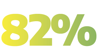 82% 