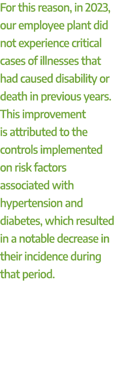 For this reason, in 2023, our employee plant did not experience critical cases of illnesses that had caused disabilit...