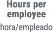 Hours per employee hora/empleado 