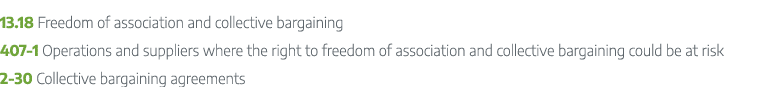 13.18 Freedom of association and collective bargaining 407 1 Operations and suppliers where the right to freedom of a...