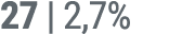 27 | 2,7%