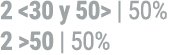 2 30 y 50  | 50% 2  50 | 50%