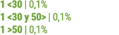 1 30 | 0,1% 1  30 y 50  | 0,1% 1  50 | 0,1%