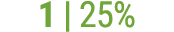 1 | 25%