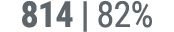 814 | 82%