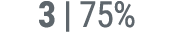 3 | 75%