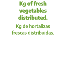Kg of fresh vegetables distributed. Kg de hortalizas frescas distribuidas.