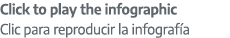 Click to play the infographic Clic para reproducir la infograf a
